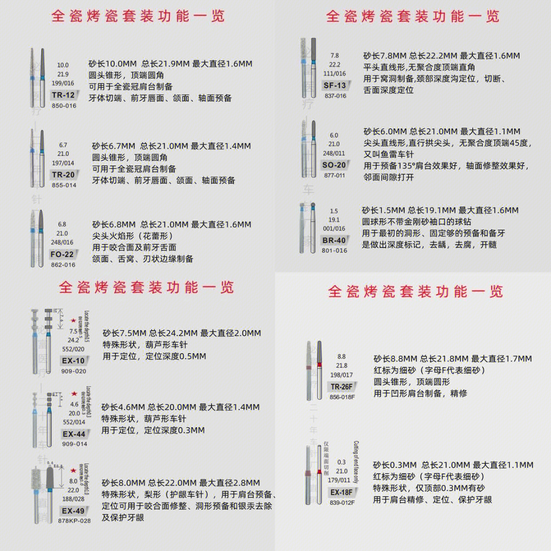 口腔备牙车针图片讲解图片