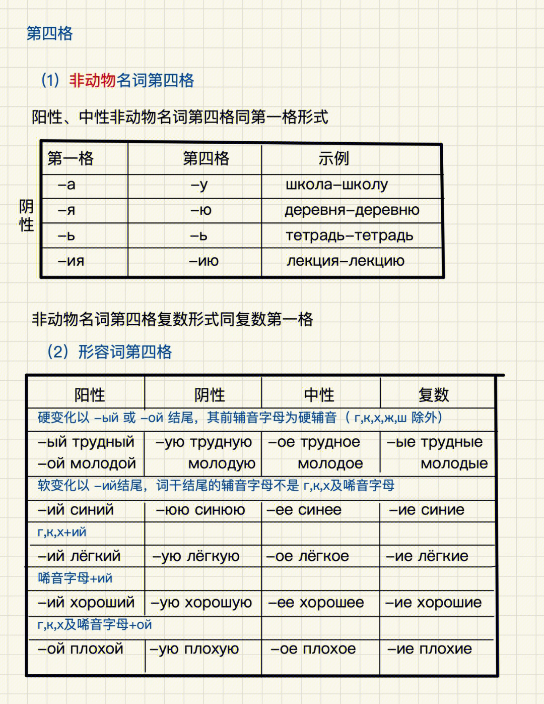 俄语四格图片