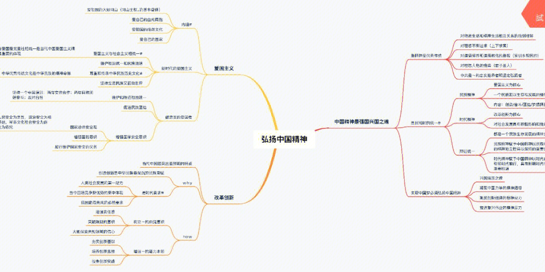 井冈山精神思维导图图片