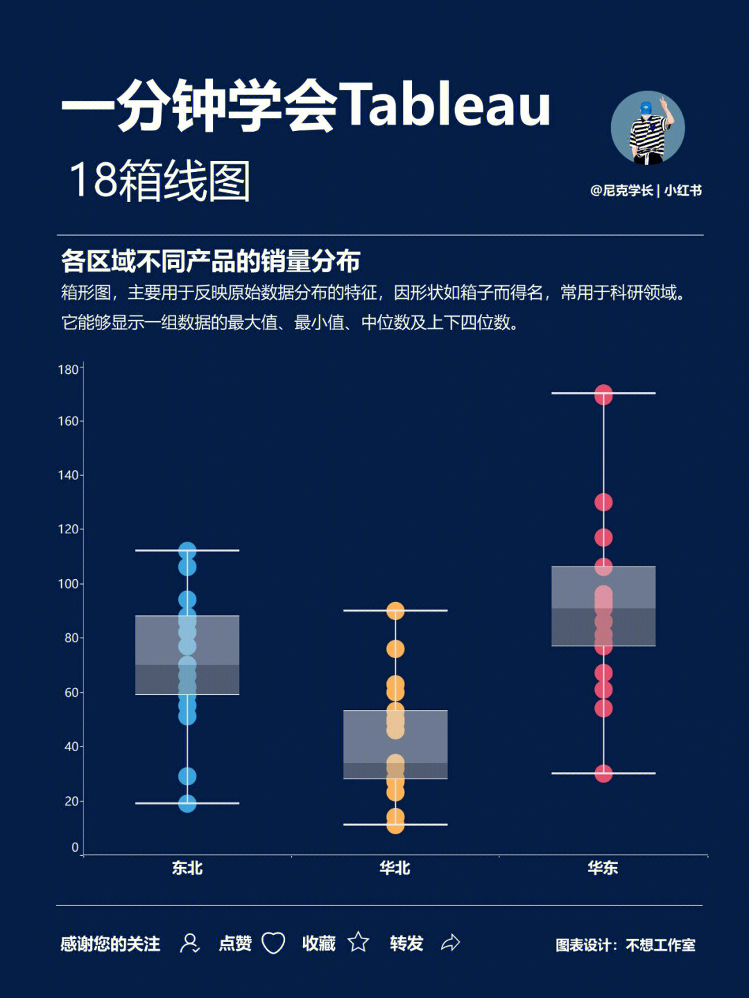 tableau箱线图图片