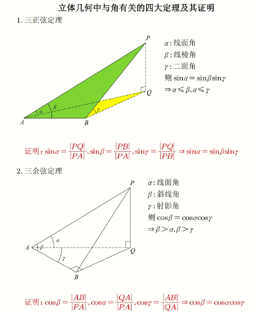 立体几何中与角有关的四大定理及其证明