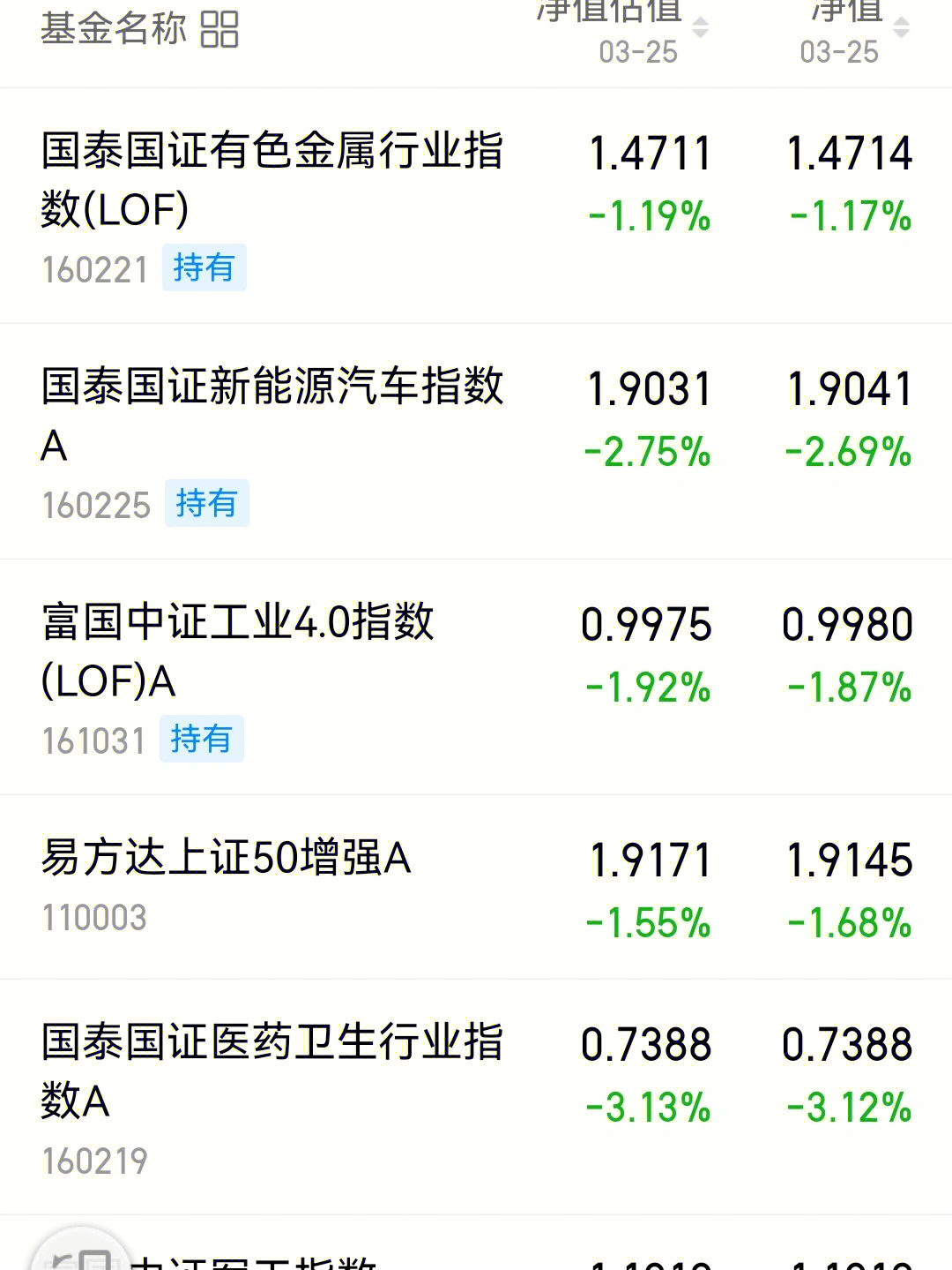 上班族学习理财打卡指数基金定投