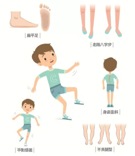 孩子不良腿型的形成,多与不正确的坐立行走姿势有关