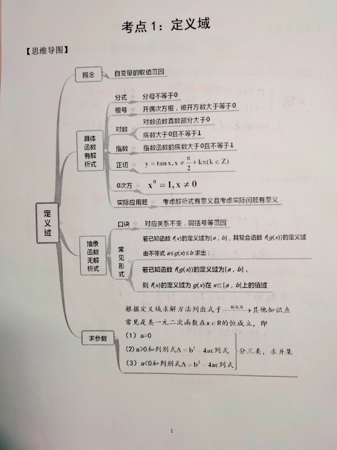 幂函数的定义域与值域图片