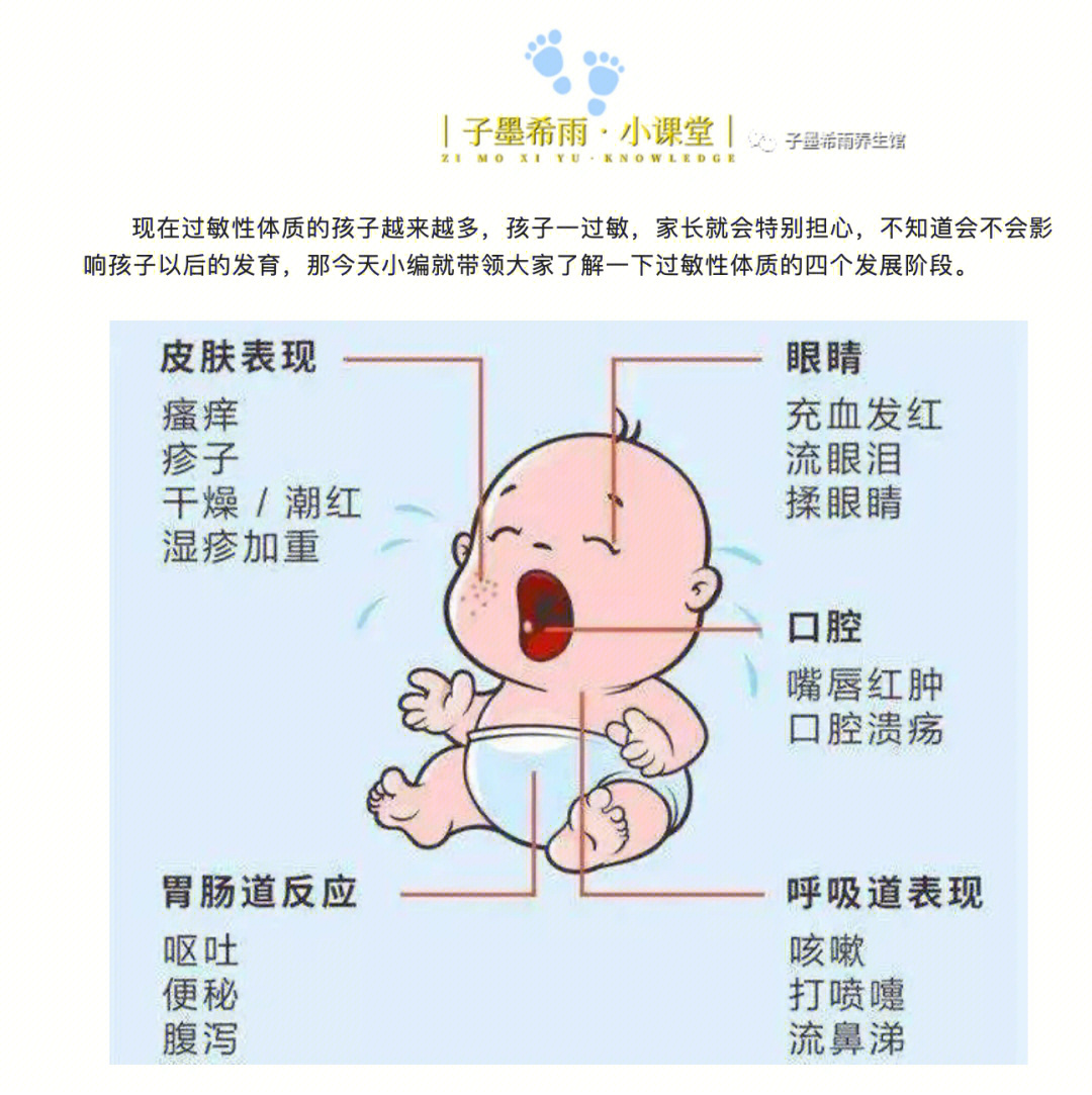 过敏性体质发展四个阶段