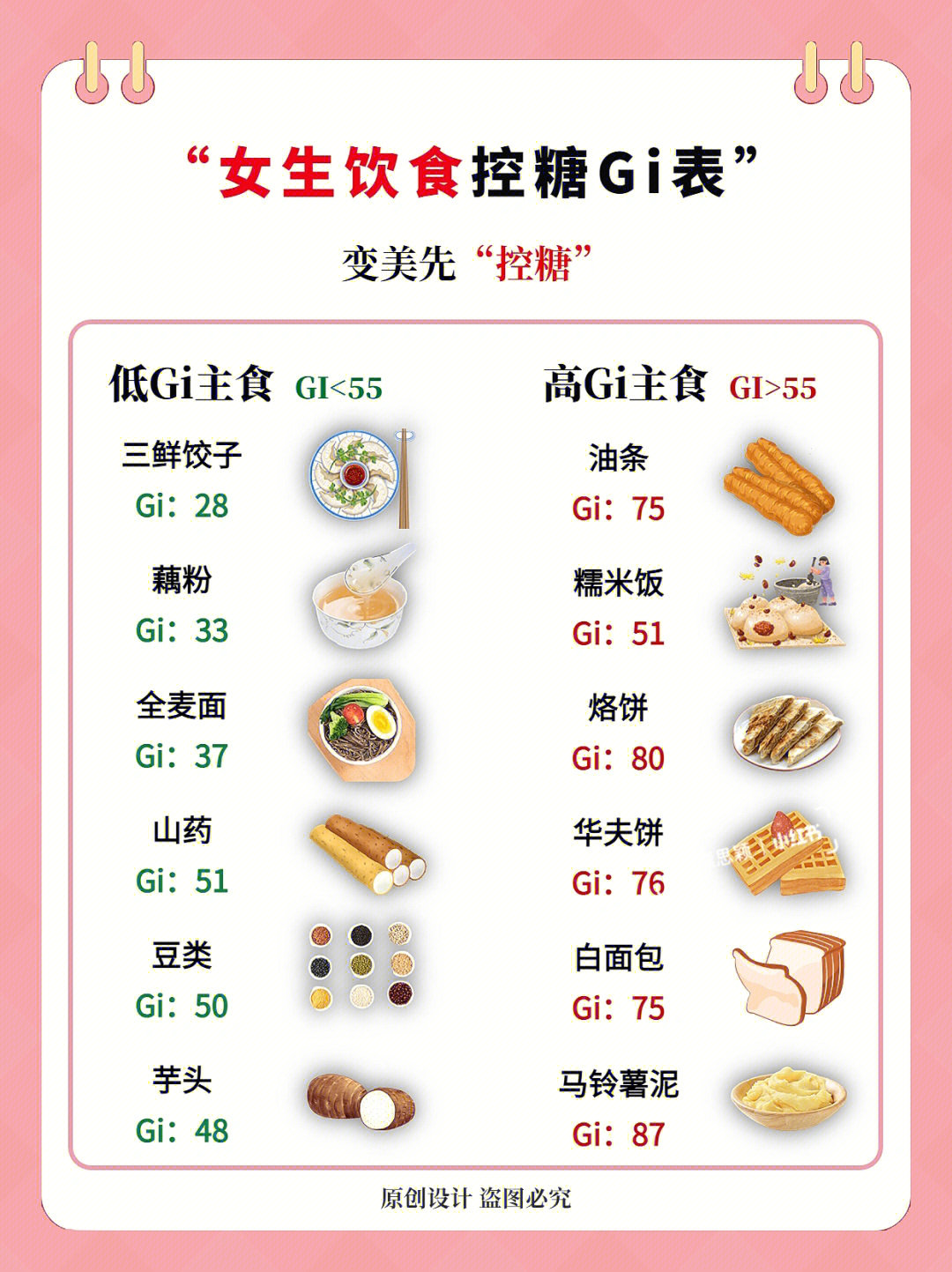 甜玉米gi值图片