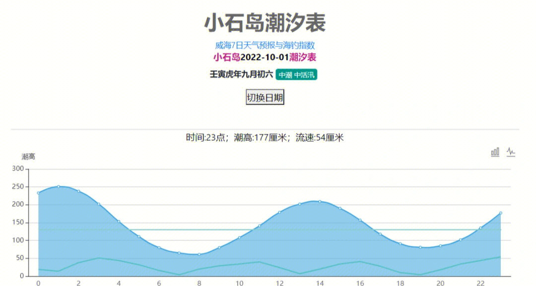 排石景观潮汐表图片