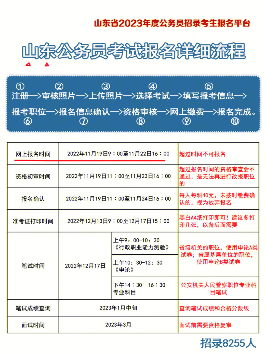 河南省人事考试中心网上报名系统_河南人事单位考试计算机类测试_省公务员省长考试报名时间