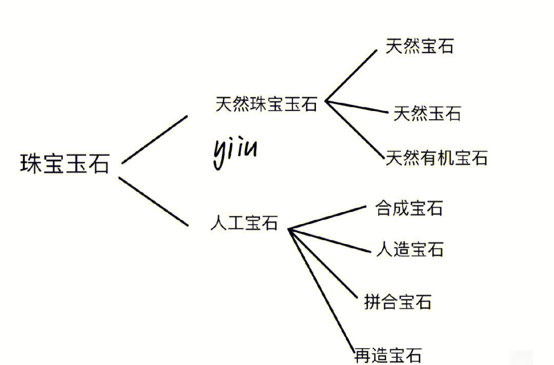 首饰设计与工艺介绍图片