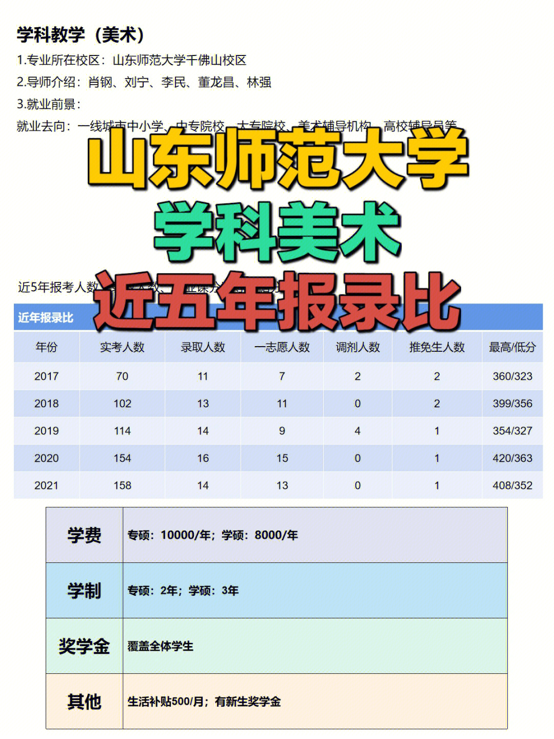 山东师范大学学科美术考研经验分享