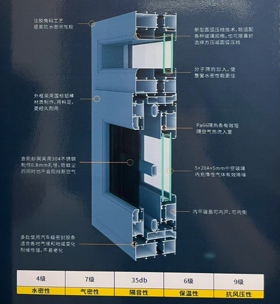 108平开窗型材截面图图片