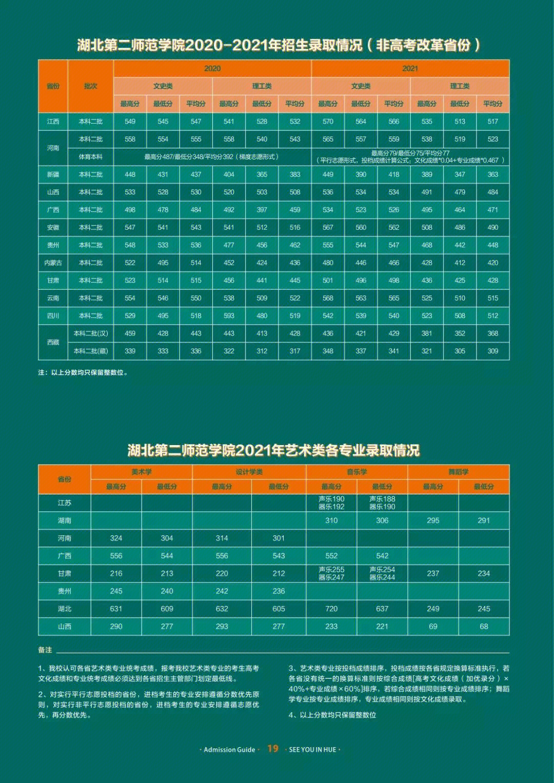 湖北第二师范学院2022分数线参考