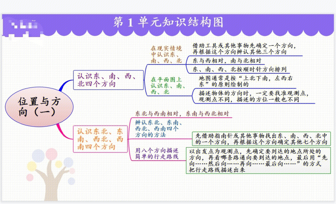 三妯娌思维导图图片