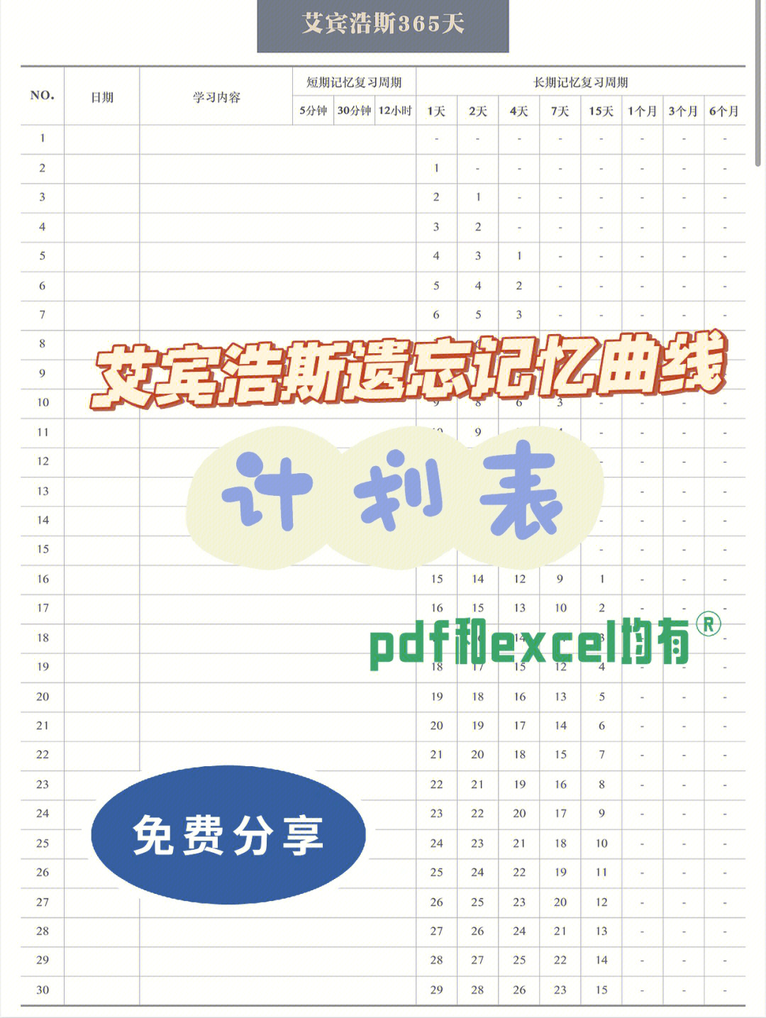 分享艾宾浩斯遗忘曲线计划表模版