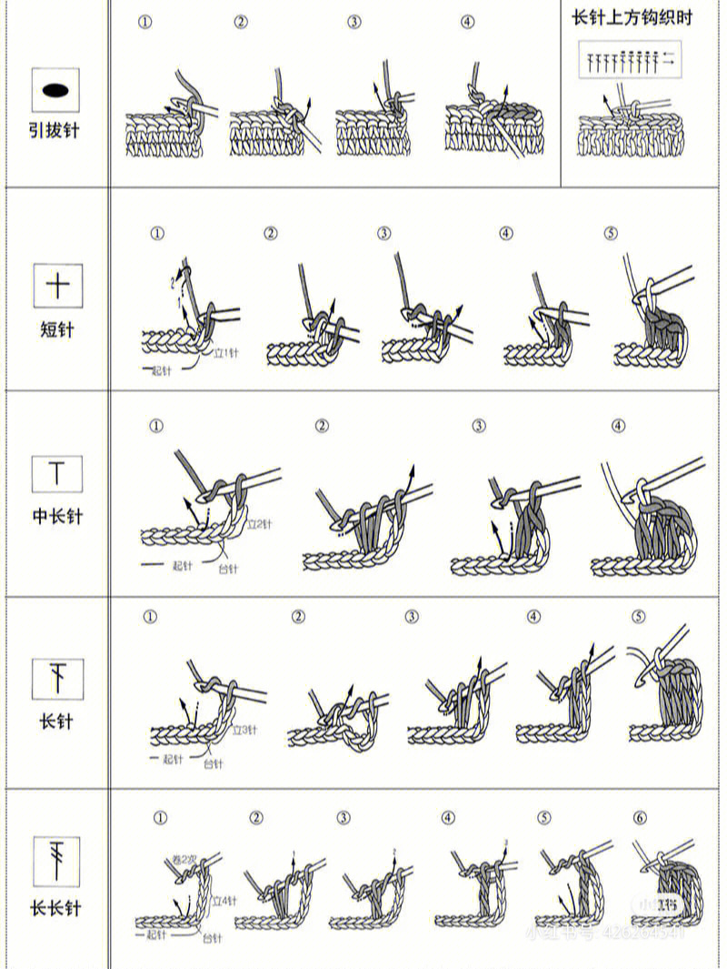 转发钩针符号图解