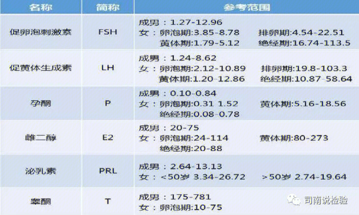 男性激素六项图片