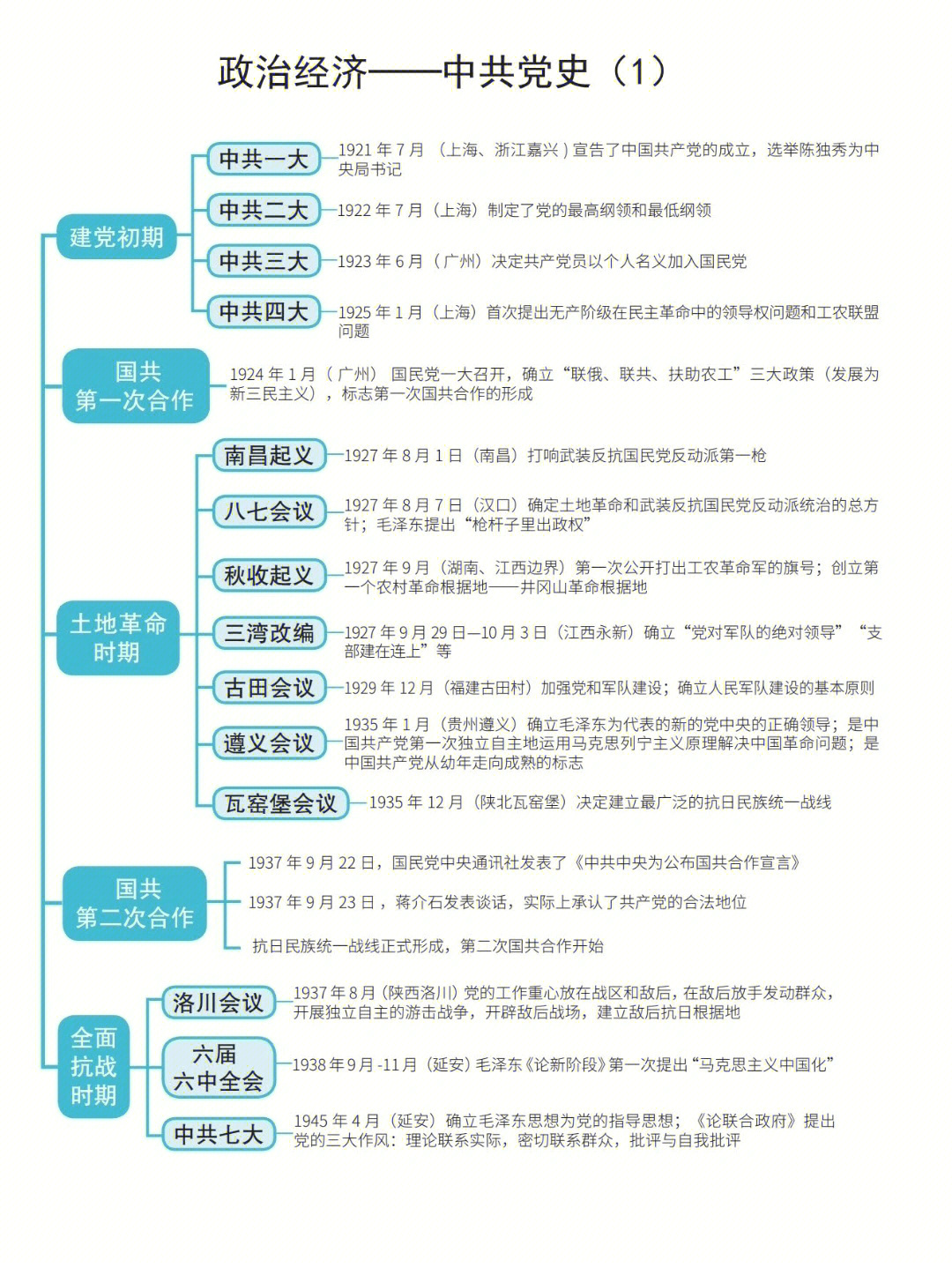 鱼米之乡思维导图图片