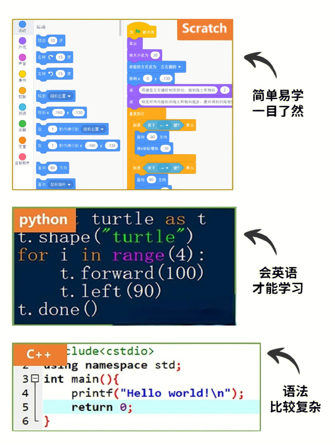 编程到底学什么学习编程有什么好处