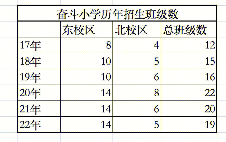 奋斗小学学校平面图图片