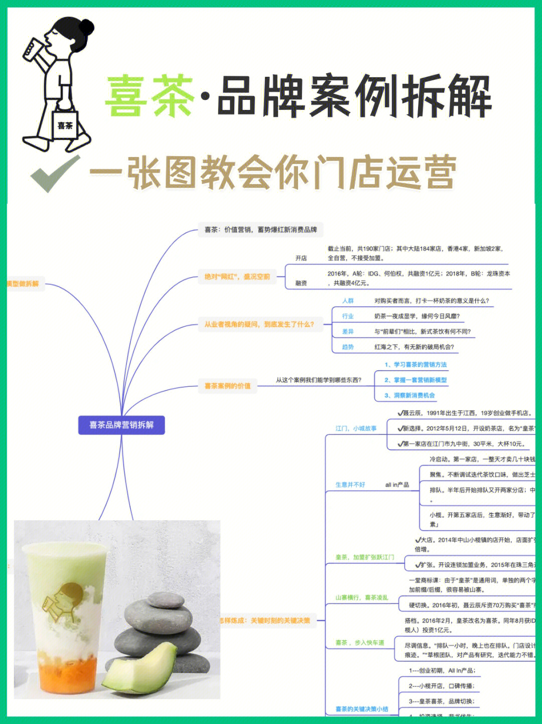 喜茶组织结构图片