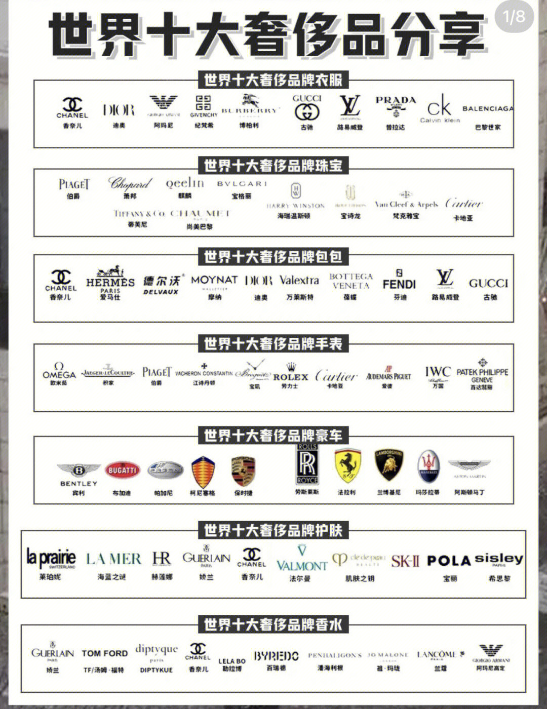 170个奢侈品牌全排名图片