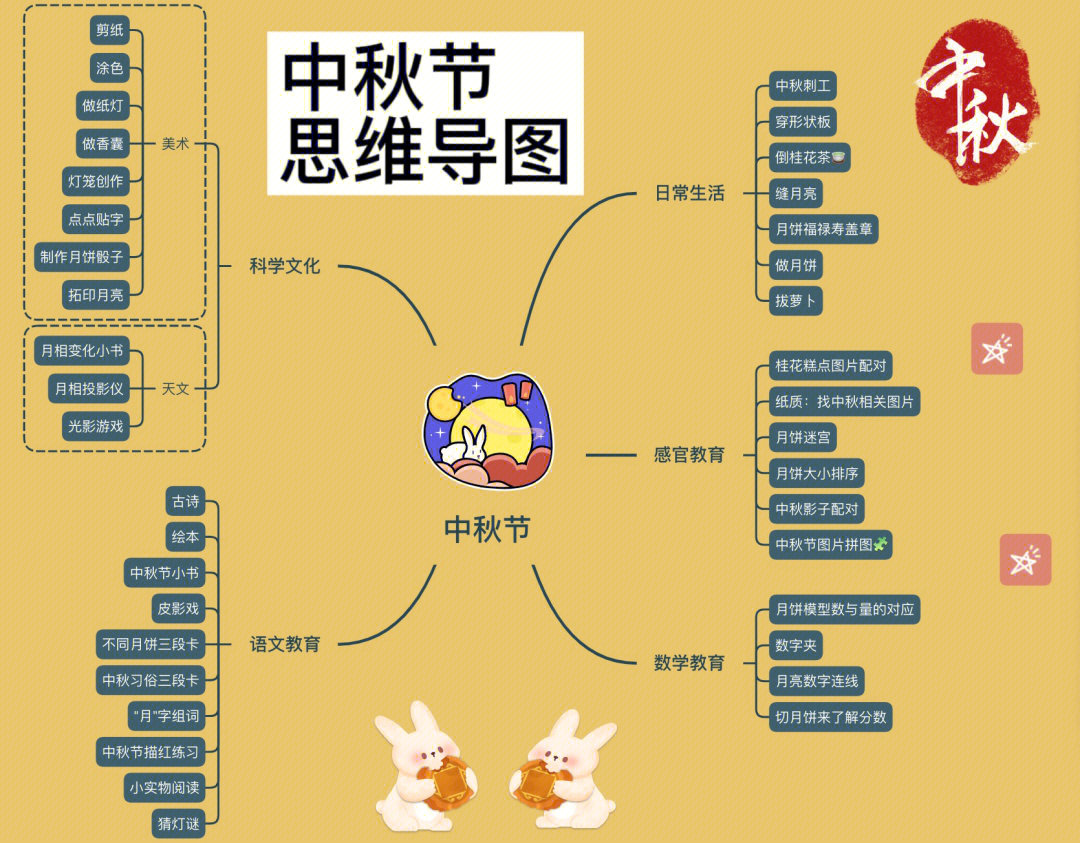 中秋节主题网络图图片