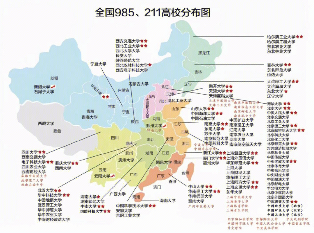 全国31省自治区985和211大学分布明细