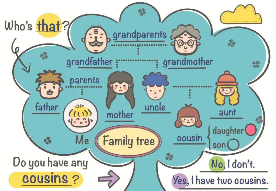 英语家庭树 简图图片