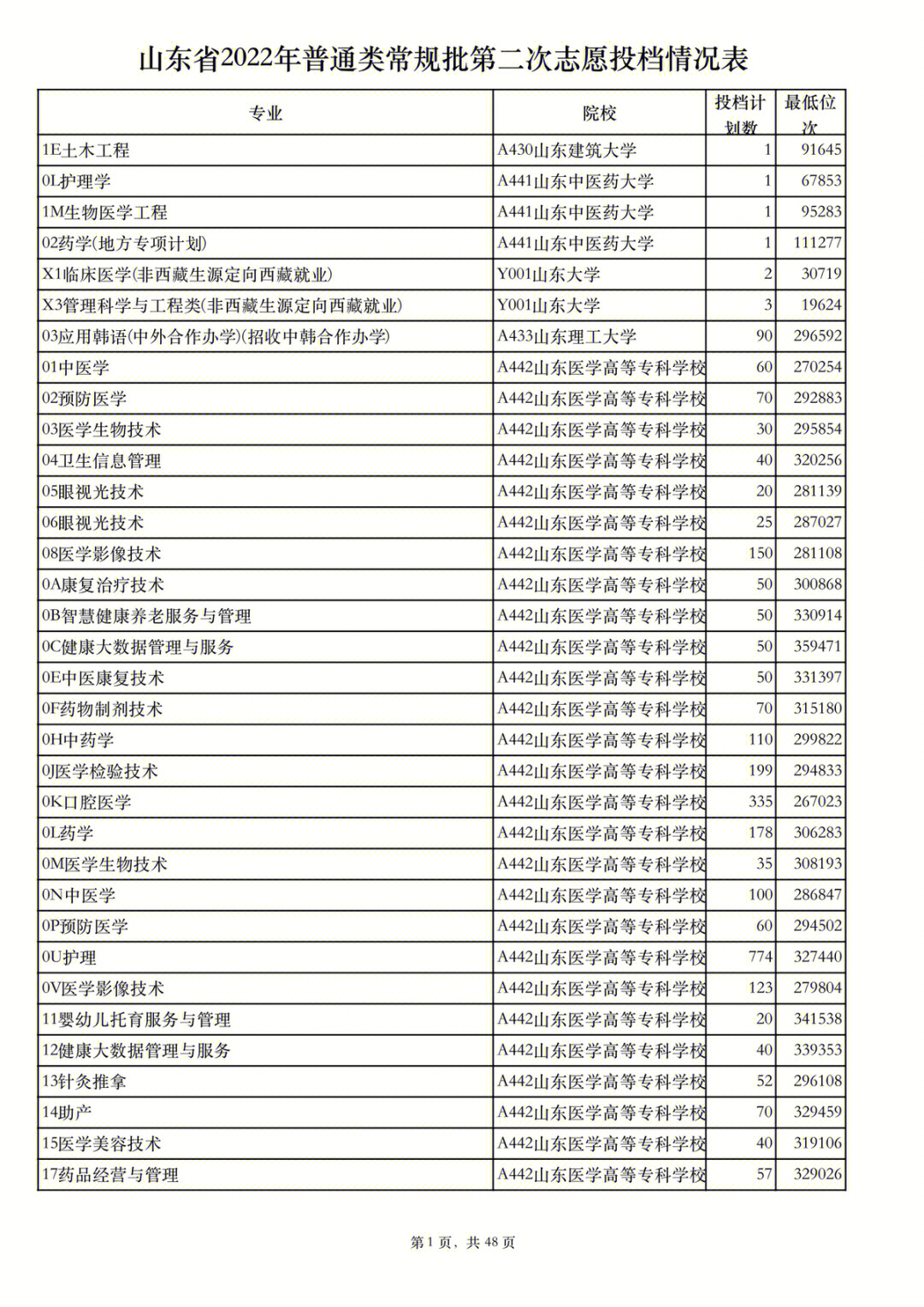 南阳师范学院地址_南阳师范学院新闻与传播学院_南阳师范学院新闻