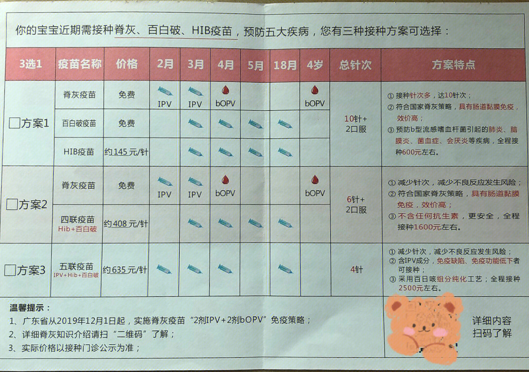 五联疫苗反应图片