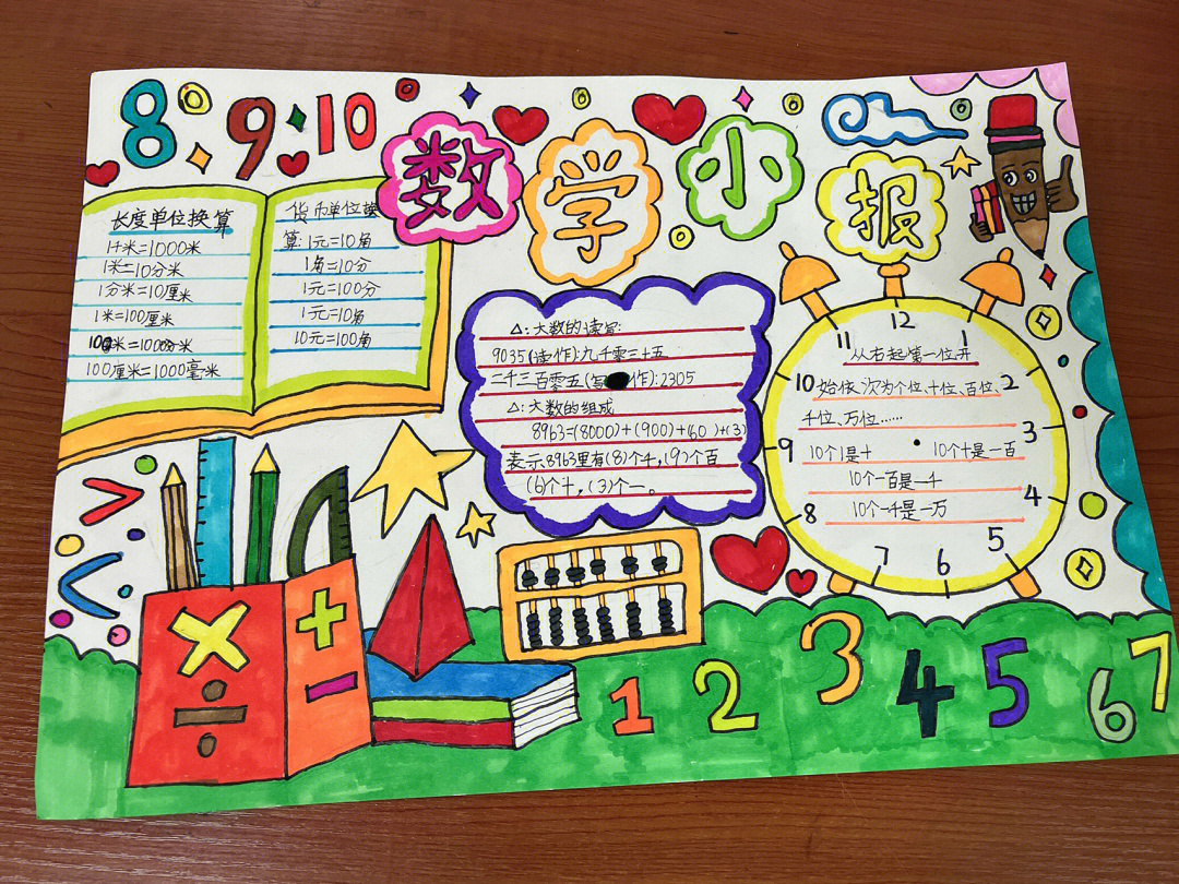 四年级实践手抄报数学图片
