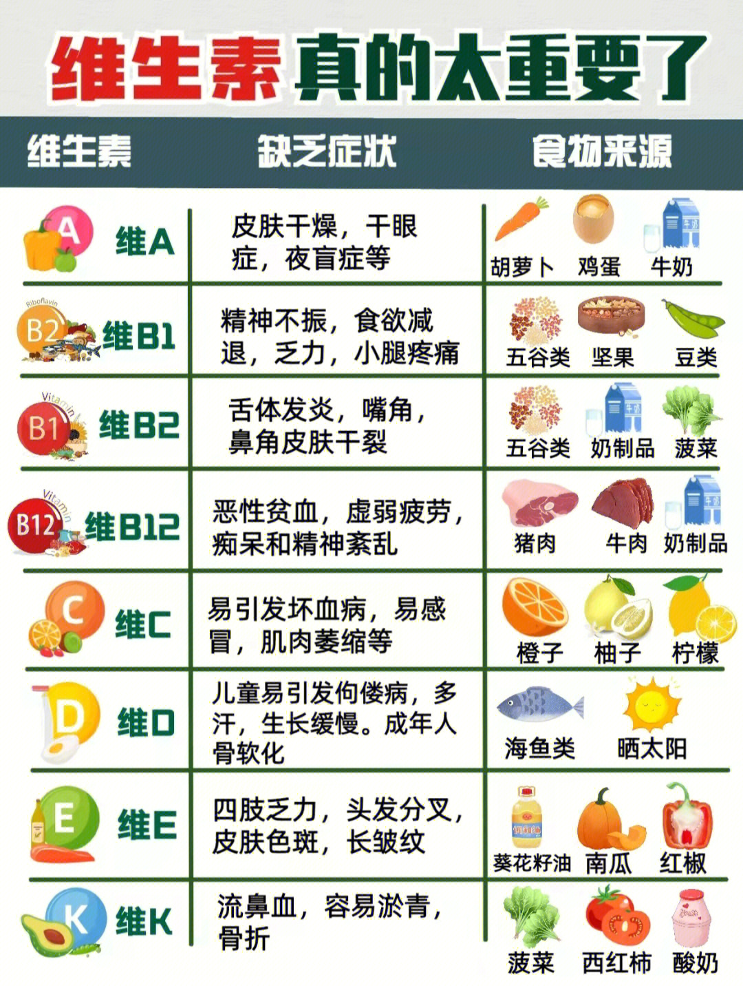 营养表格图 百分比图片