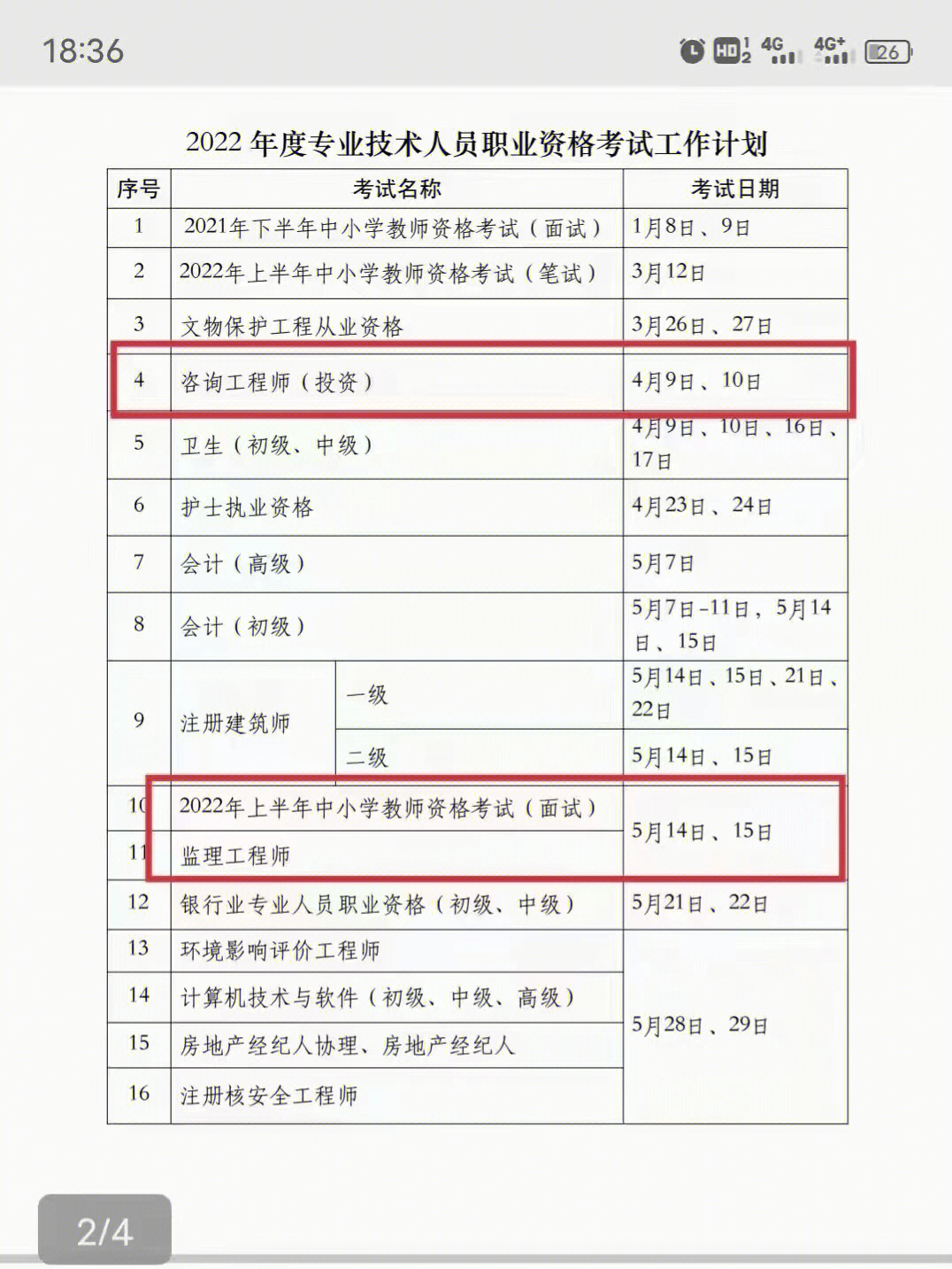 2022年度专业技术人员职业资格考试计划