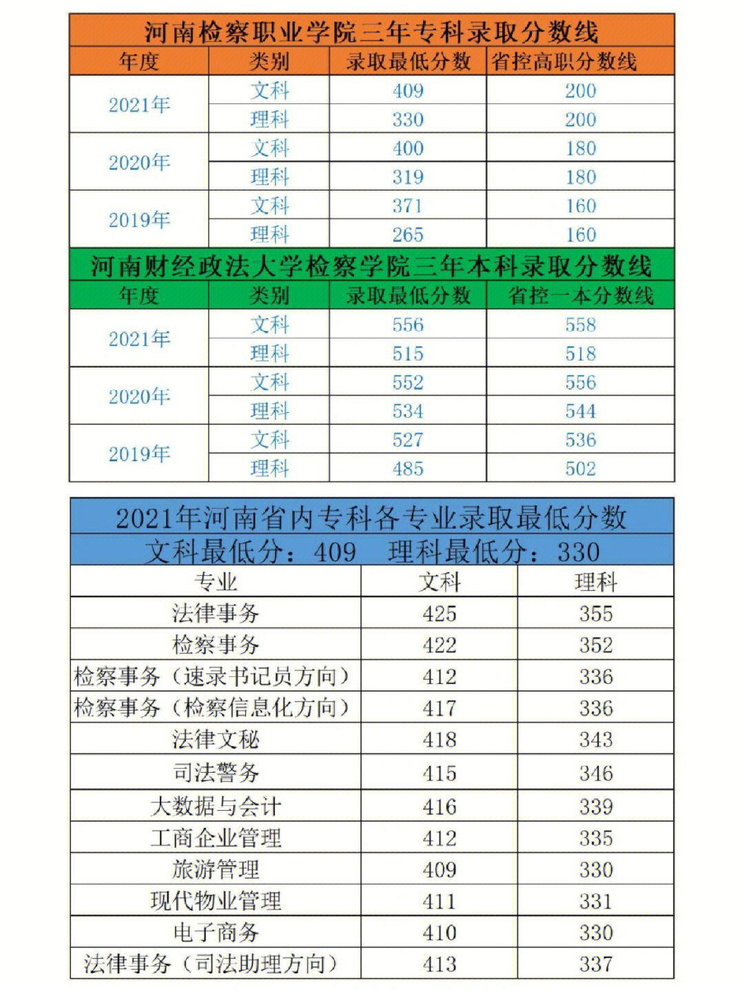 河南检察职业学院高林图片