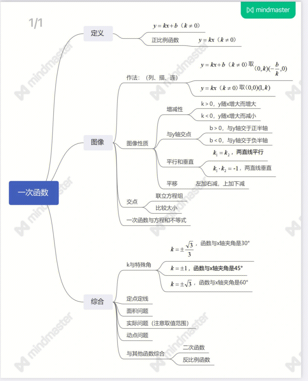 初三二次函数思维导图图片