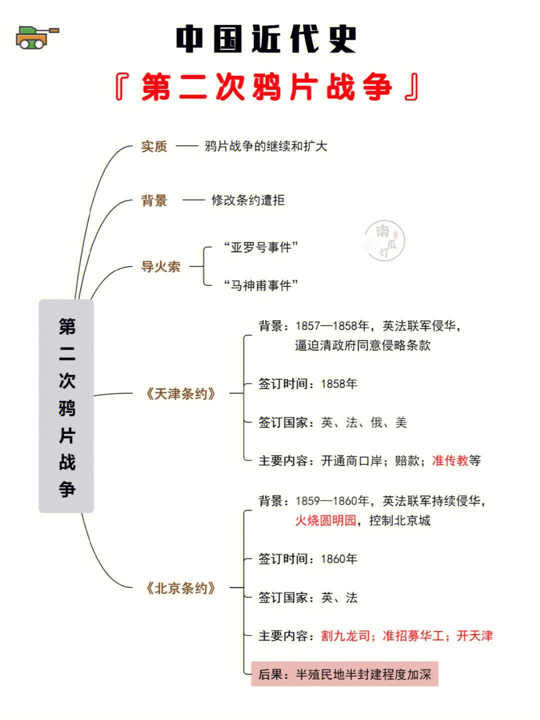 两次鸦片战争知识点图片