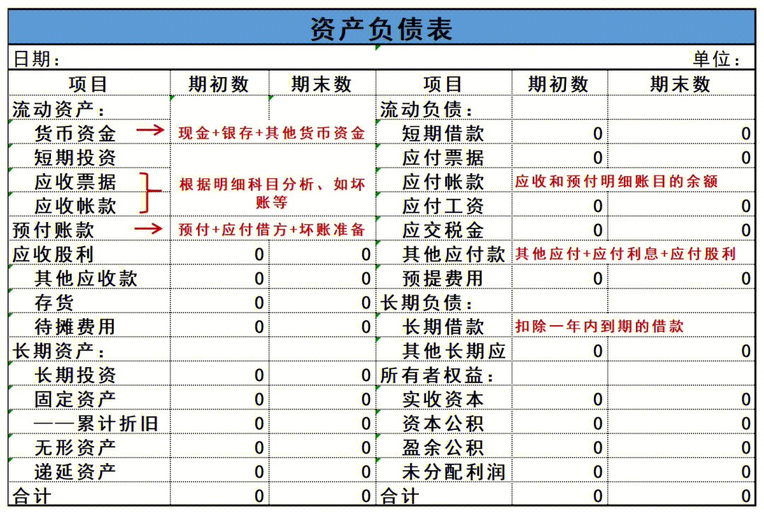 负债率怎么计算图片