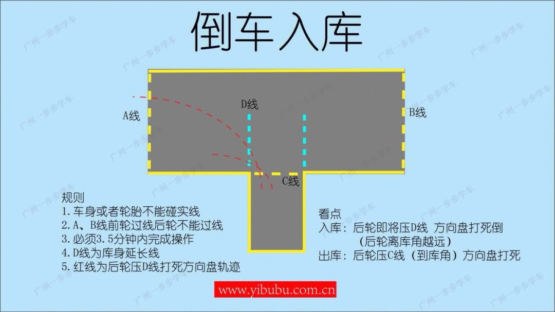 英红科目二快速入门