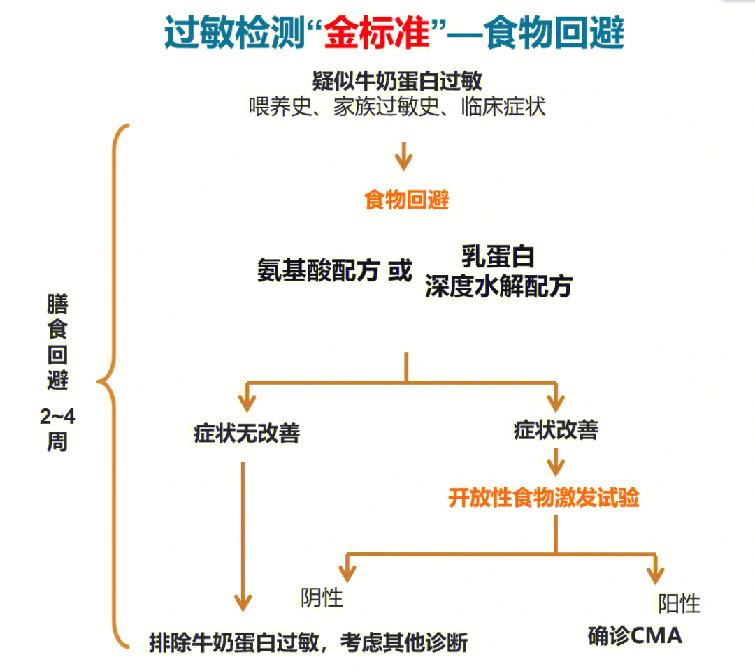 过敏源怎么做检查图片