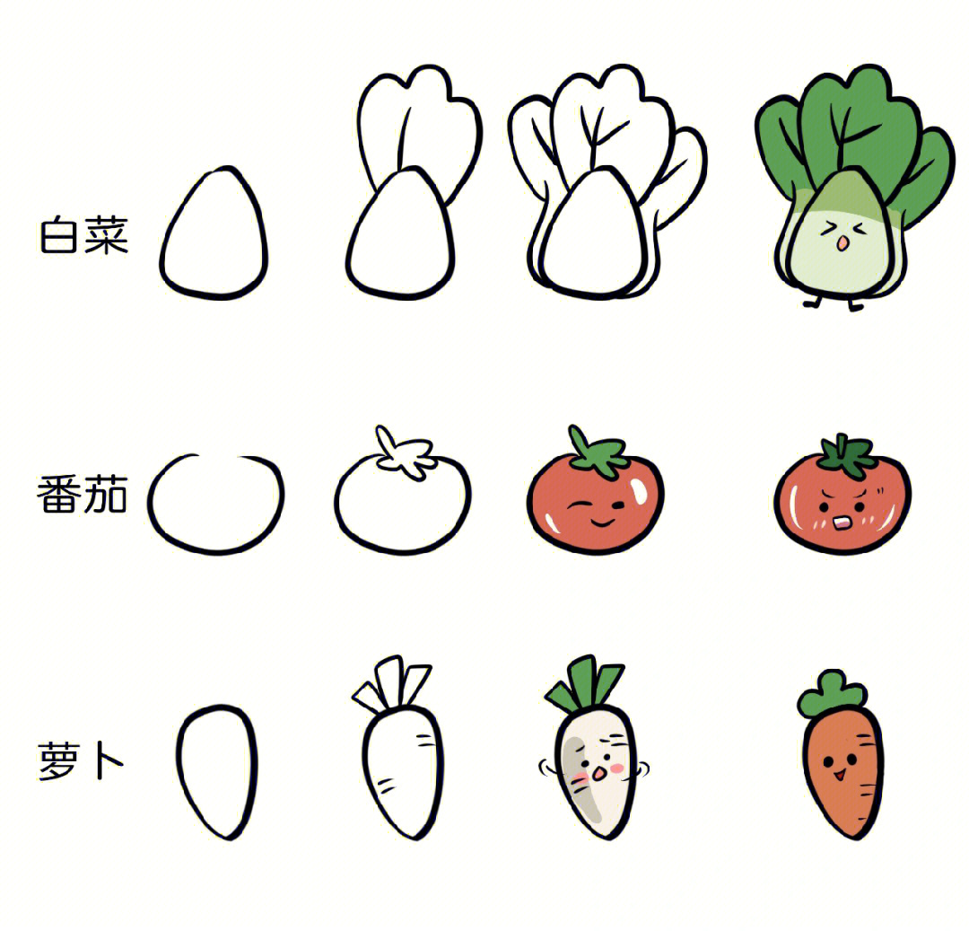蔬菜精灵 简笔画图片