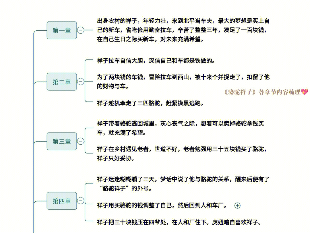 骆驼祥子情节曲线图图片