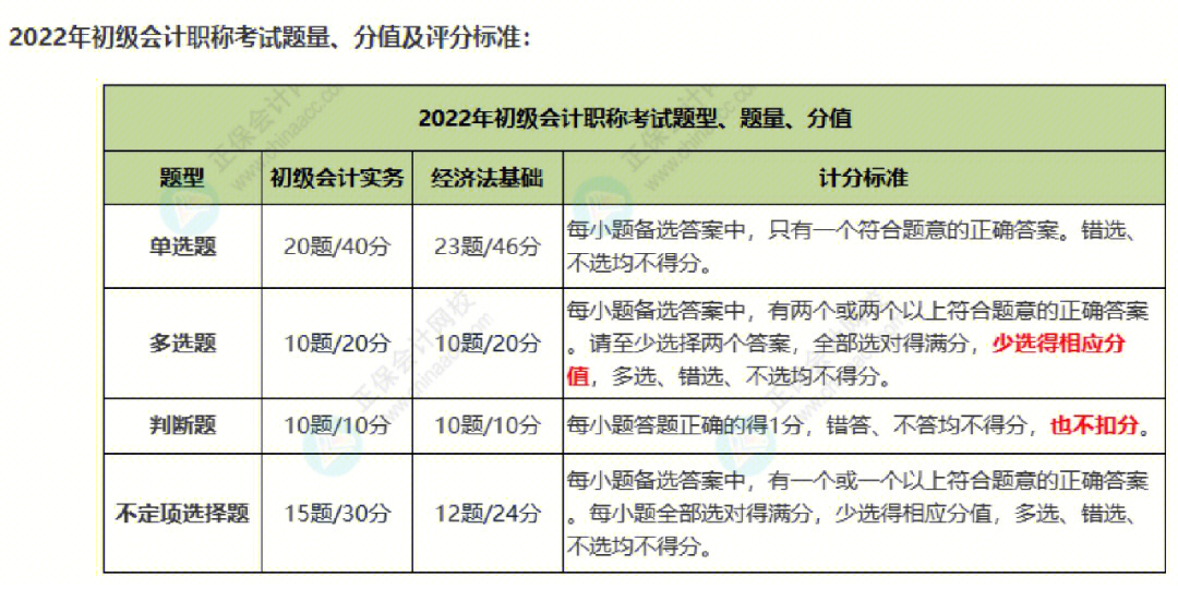 初級會計師及格率_初級會計師通過率_初級會計師的過關率