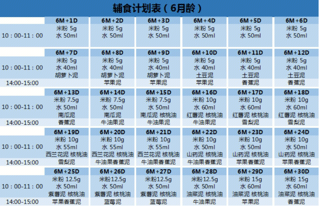 6月龄宝宝辅食表以及肉泥蔬菜泥的制作方法