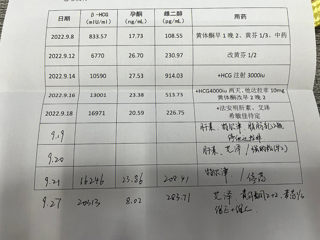 特尔津灌注图片