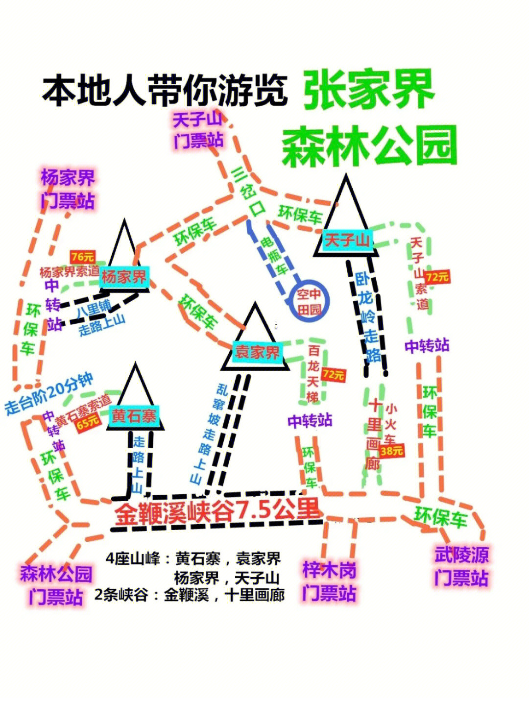 张家界国家森林公园攻略来了必看