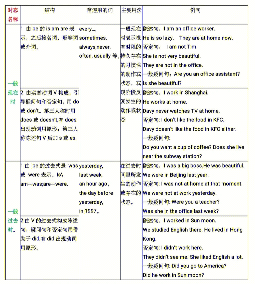 8大英语时态表73