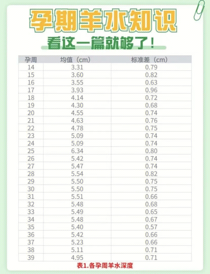 孕36周羊水指数图片