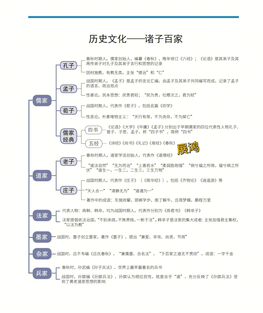 元曲文化常识思维导图图片