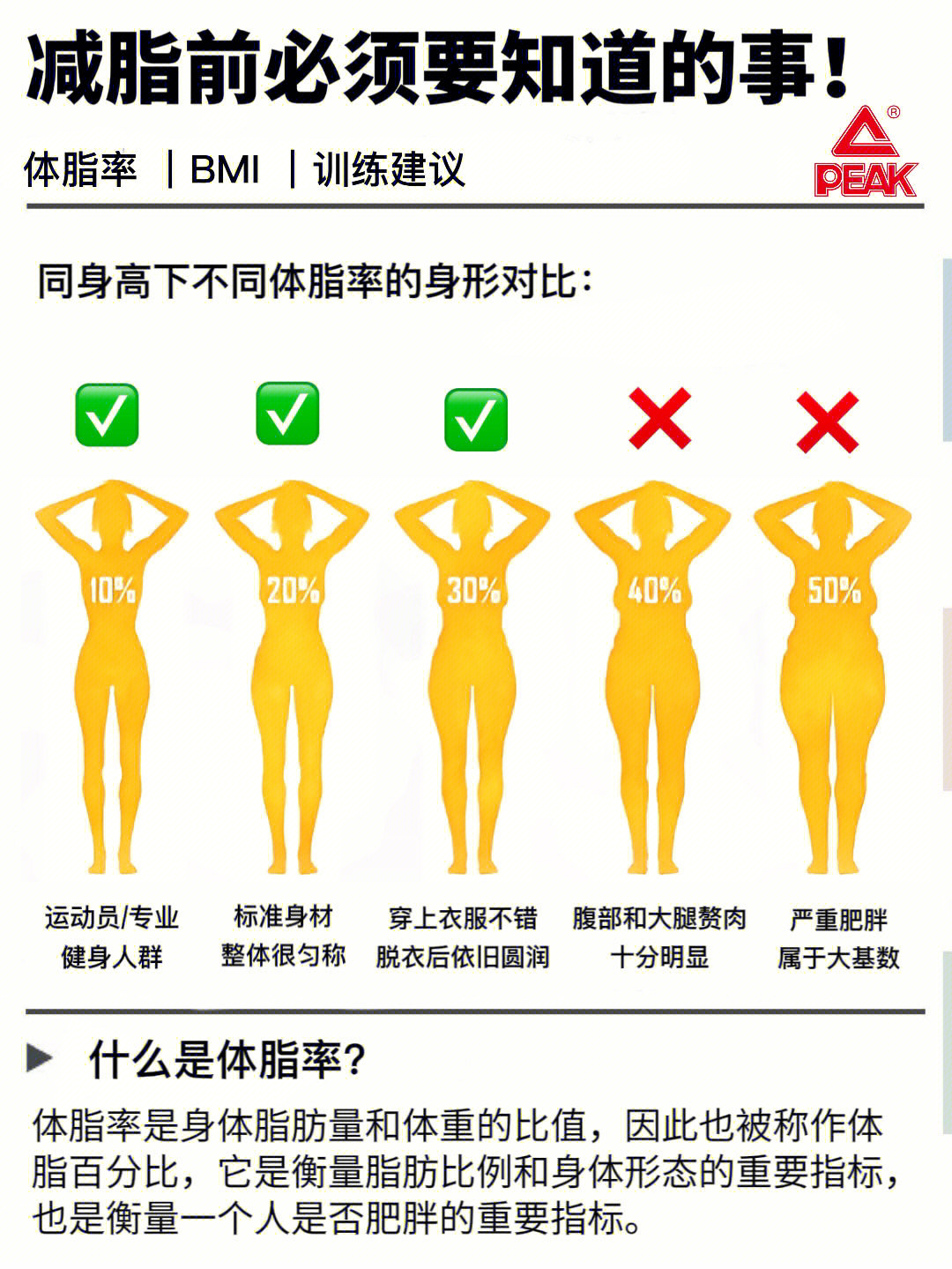 比如相同的身高体重下,体脂率高的人会更显胖一点,也就是