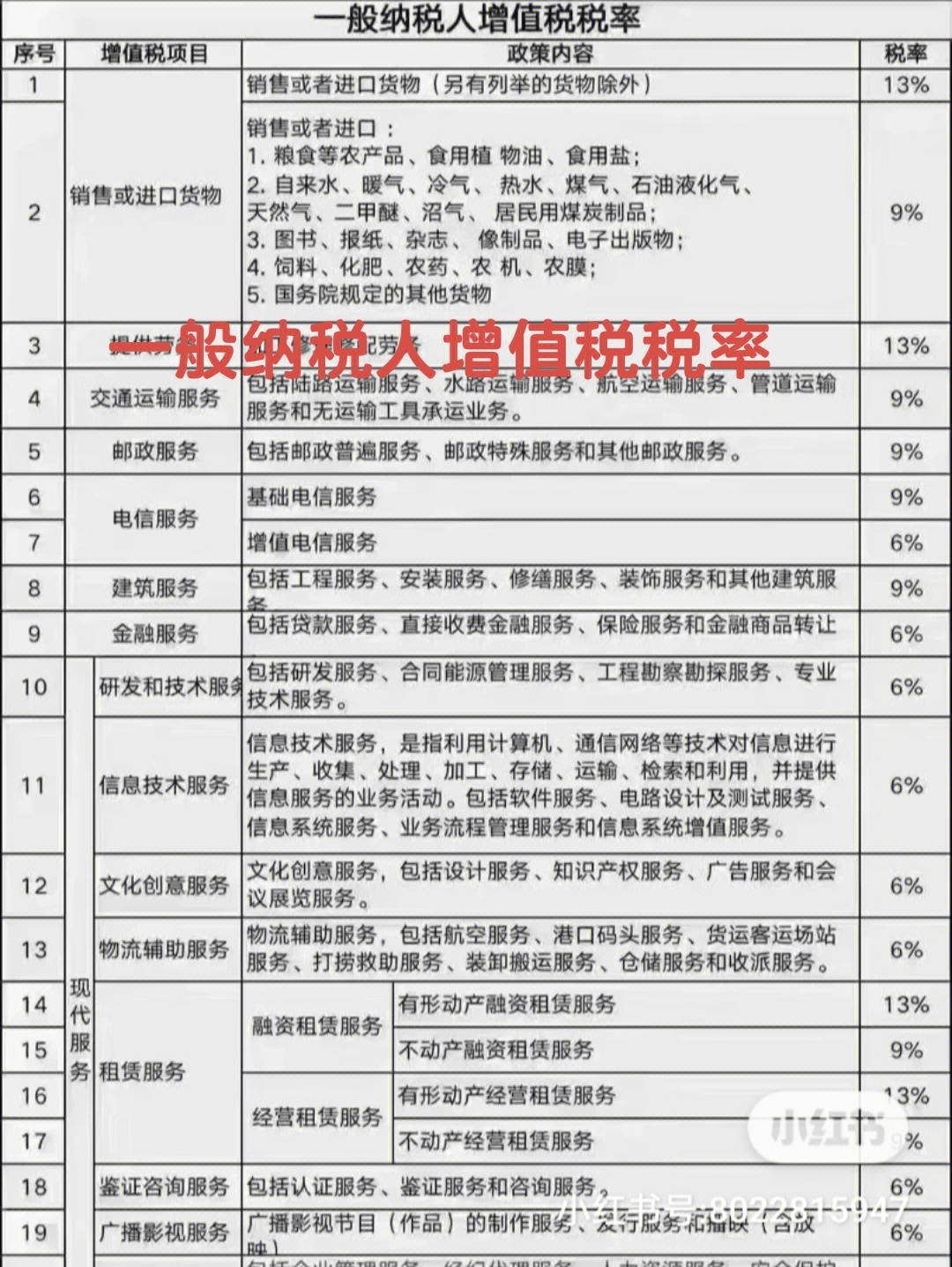 一般人纳税人最新税率了解一下